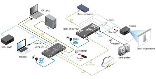 HDMI-TPS-RX110AY .  2