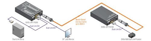 DVIDL-OPT-TX200.  6