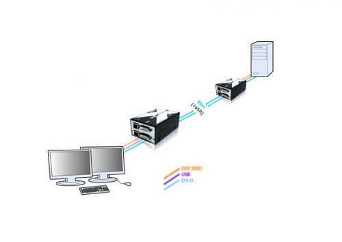 X-USBPRO-MS2.  7