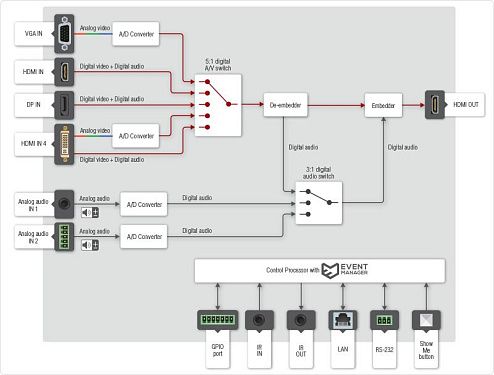 UMX-HDMI-140.  3