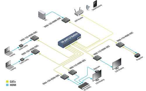 VINX-120-HDMI-ENC.  5