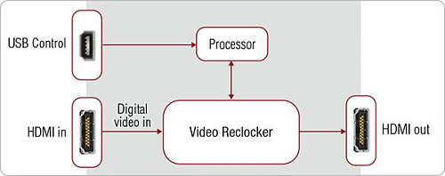 HDMI-4K Manager.  4