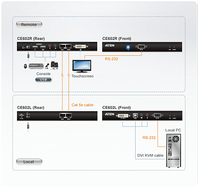 CE602.  4