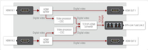 UBEX-PRO20-HDMI-F110.  2