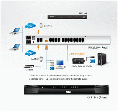 ATEN KN2124v.  4