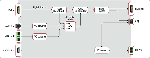 HDMI-3D-OPT-TX210A, -TX210RAK.  4