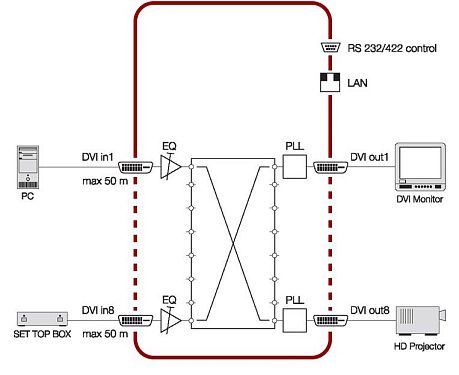 MX8x8DVI-PRO.  4