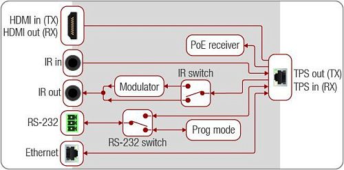 DVI-HDCP-TPS-TX97.  3