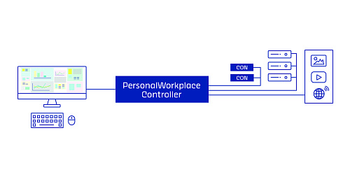 PersonalWorkplace-Controller Pro KVM.  3