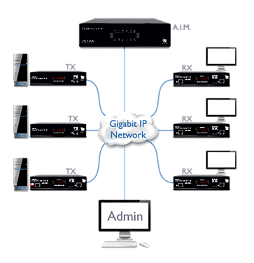 ADDERLink INFINITY Manager A.I.M. [AIM-24].  6