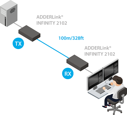 ADDERLink® INFINITY 2102 (2122).  6