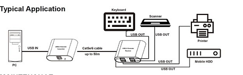 CAT-EX69U.  4