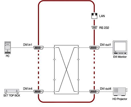 MX4x4DVI.  4