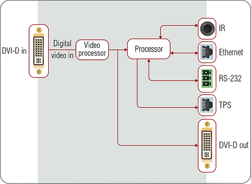 DVI-HDCP-TPS-TX220.  5