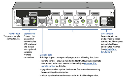 ADDERView 4 PRO DisplayPort.  3