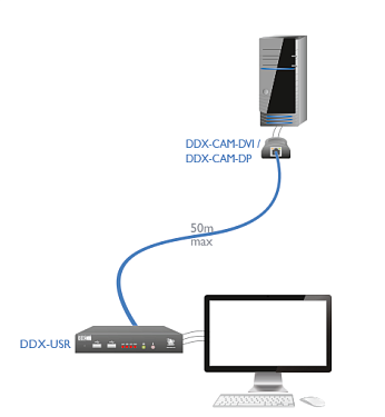 AdderView DDX USR.  6