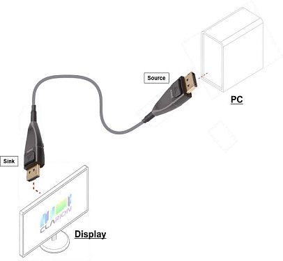 DisplayPort 1.4 (Dp-Dp) Активный Оптический Кабель (АОК).  2