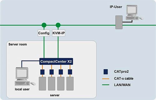 CompactCenter X2.  3