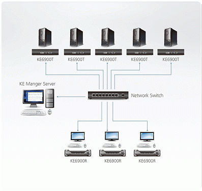 KE6900.  5