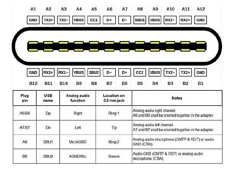 USBAC-B010