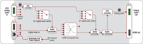 MMX6x2-HT220/ MMX6x2-HT210/ MMX6x2-HT200.  5